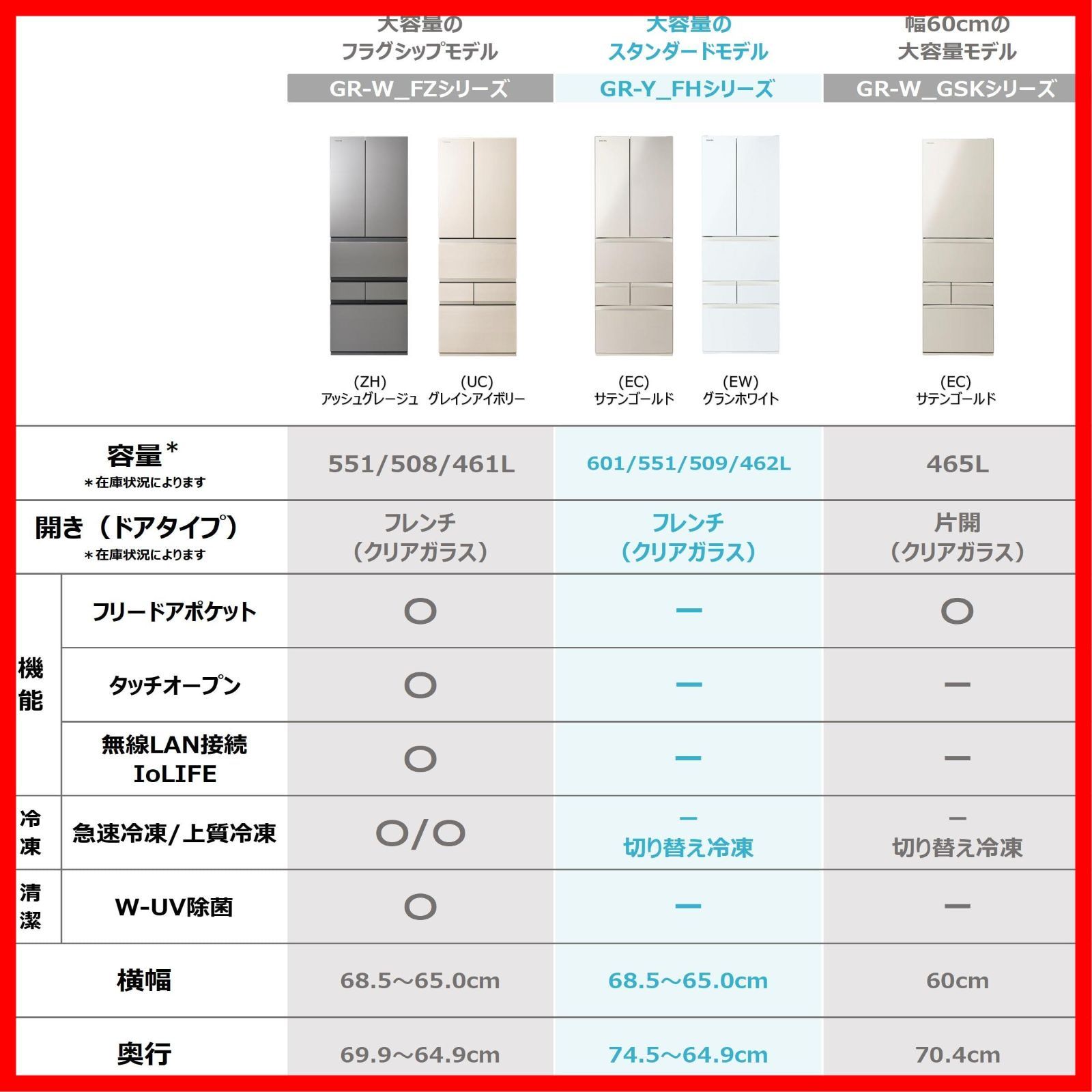 大容量 野菜室がまんなか