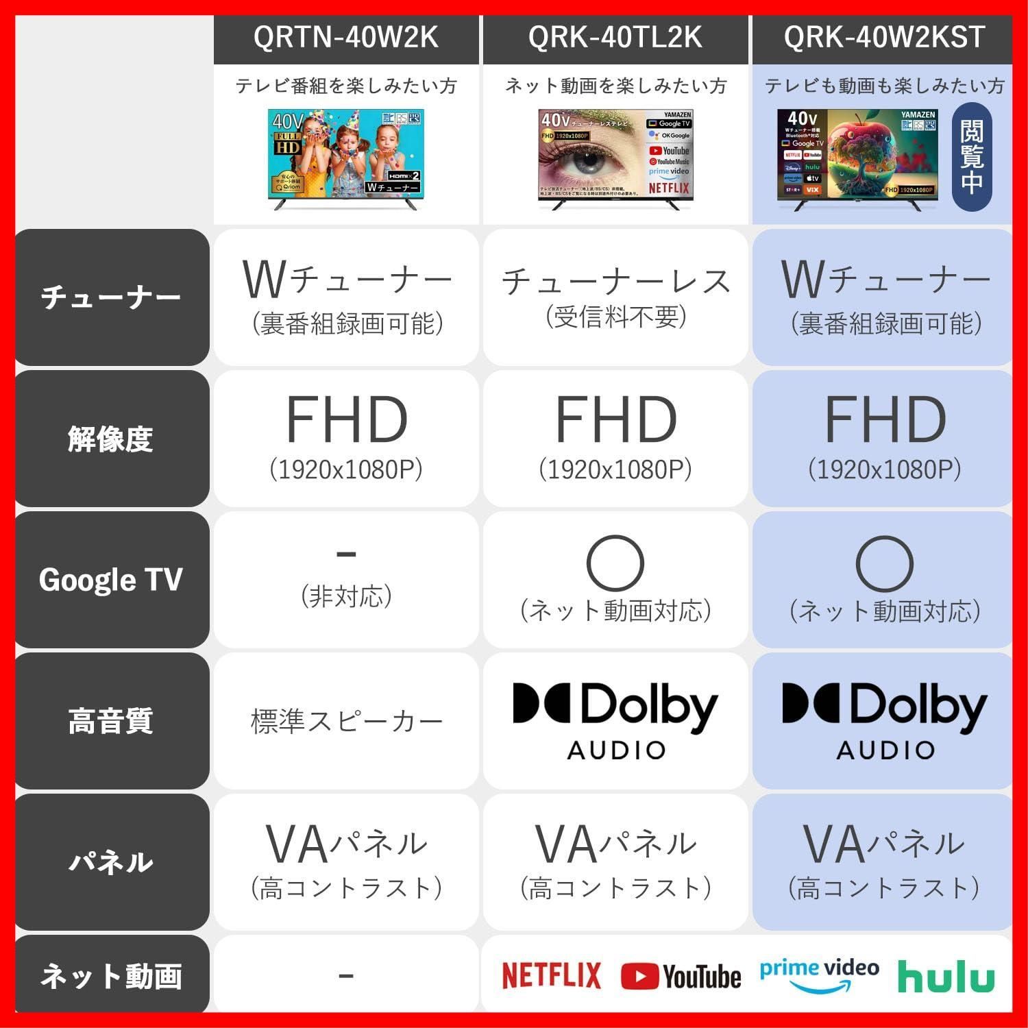  テレビ Wチューナー 液晶 山善 40インチ フルハイビジョン QRK 40 W 2 KST ネット動画対応 その他 文房具 事務用品