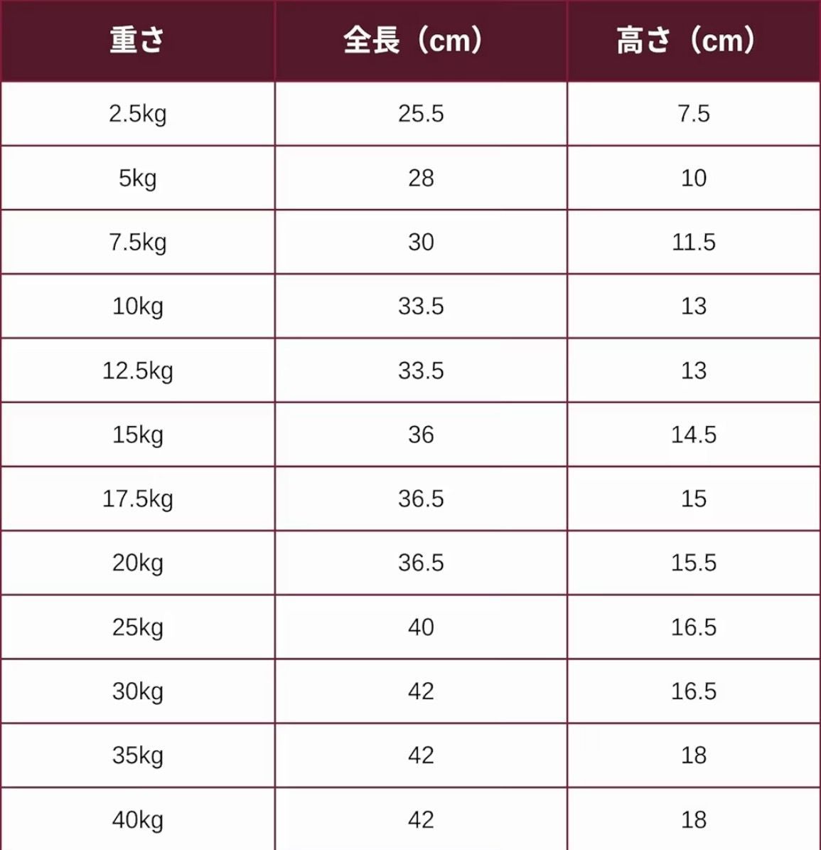 高密度ヘックスダンベル