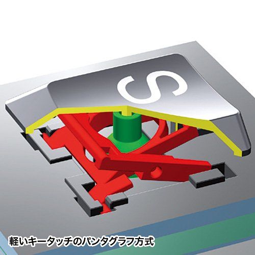 サンワサプライ 英語配列USBスリムキーボード SKB-E3UN : SKB-E2UN USBスリムキーボード 英語配列 アスクル - 1個（ご注文 英語配列USBスリム 1台 Supply) ブラック サンワサプライ(Sanwa 1個