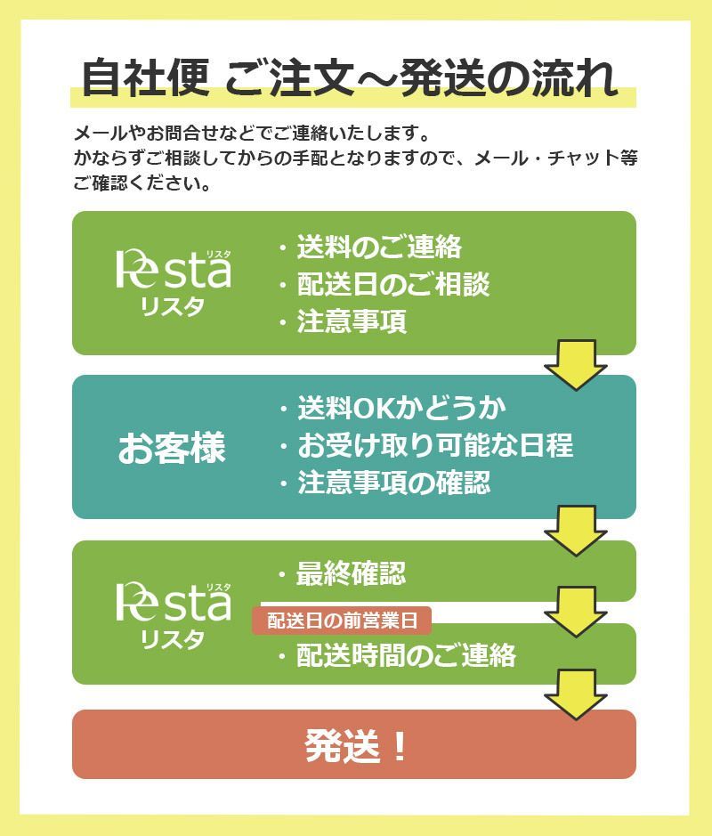 ロッカー 4人用