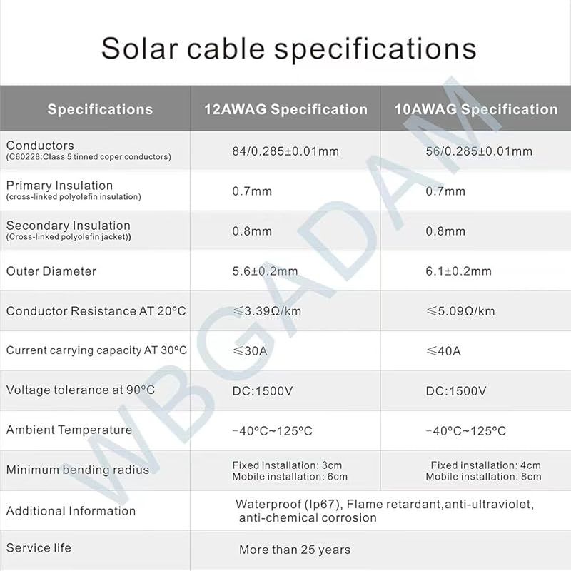 WBGADAM MC 4 ケーブル 15 m 6 sq 延長ケーブル 10 awg ソーラーパネルケーブル 太陽光発電パネル 両端加工 2本|組