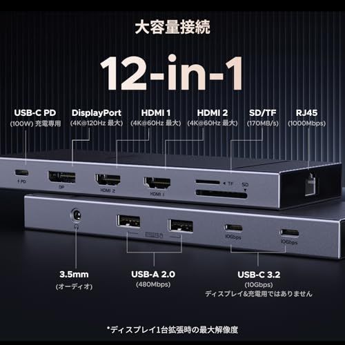 UGREEN Revodok Pro 12 in 1 トリプル4 Kドッキングステーション 2 HDMI DP x 10 Gbps USB C xUSB 0 A 100 W PD急速充電 SD TF 1000 Mbpsイーサネット 3 5 mmオーディオ MacBos