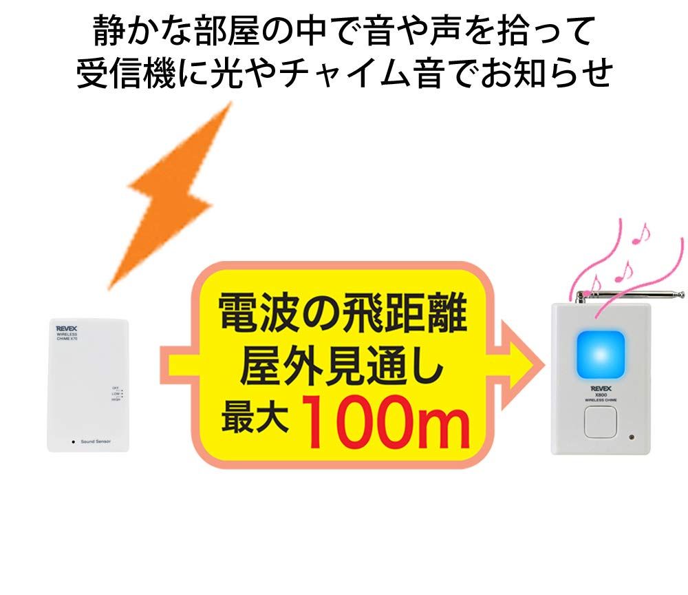 リーベックス Revex ワイヤレス チャイム Xシリーズ 送受信機セット 呼び出しチャイム セット 音 センサー X 870