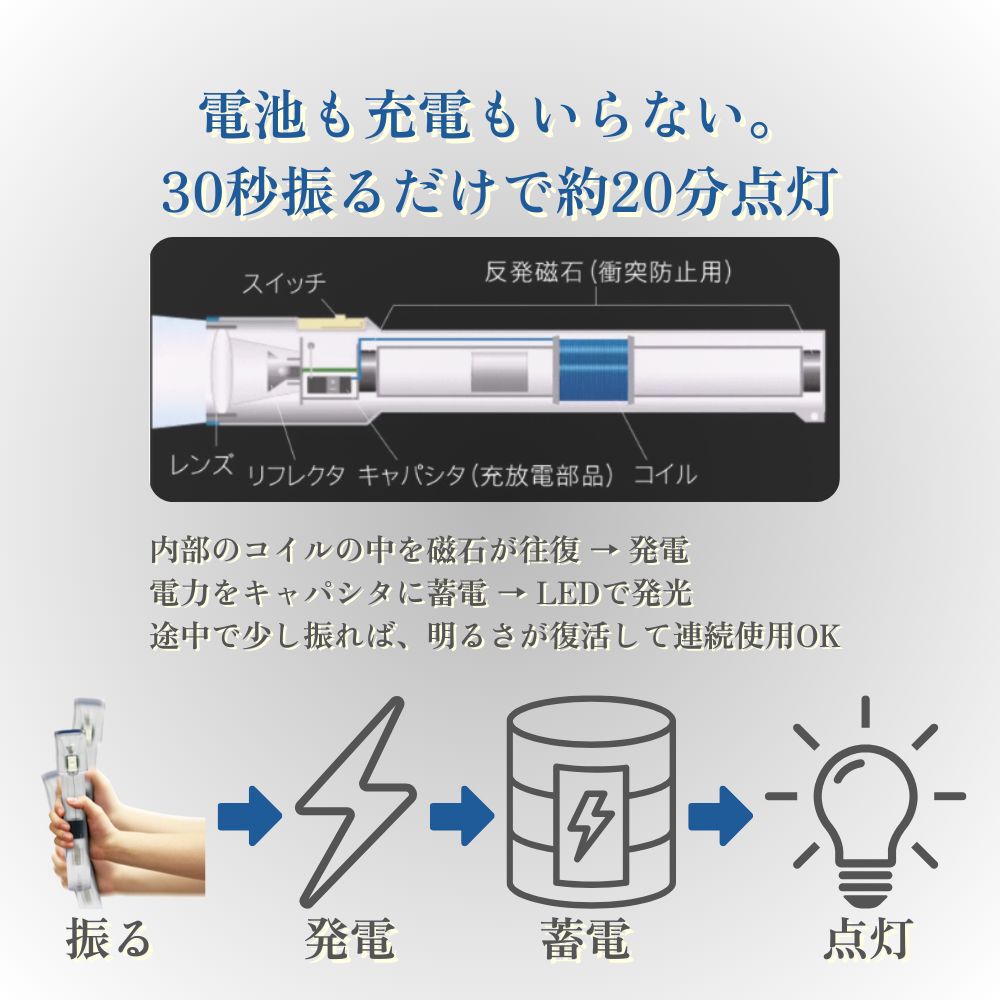 日本製 ナイトスターJP 振って点灯 防災ライト 電池不要 30秒振って20分点灯 防水100 m 耐衝撃 長期保存 停電 緊急用 懐中電灯