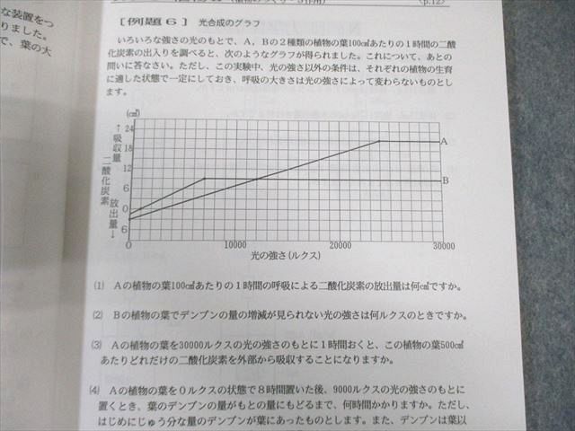 浜学園 小6 最高レベル特訓 理科 風の巻/林の巻/火の巻/山の巻 通年