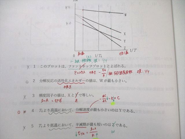 薬学ゼミナール 第110回 薬剤師国家試験対策 弱点克服問題集 01～09