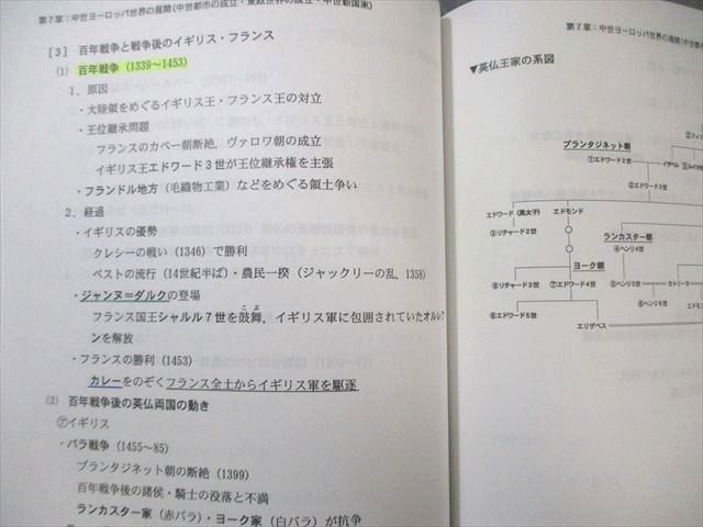 代々木ゼミナール 代ゼミ 共通テスト世界史 テキスト通年セット 2024 代々木ゼミナール 代ゼミ 共通テスト世界史 テキスト通年セット 2024