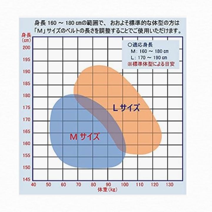  椿モデル フルハーネスY型 Lサイズ 170 190 cm 墜落制止用器具の規格適合品 紺 品 HYF 2 L NB その他 脚立 はしご 足場