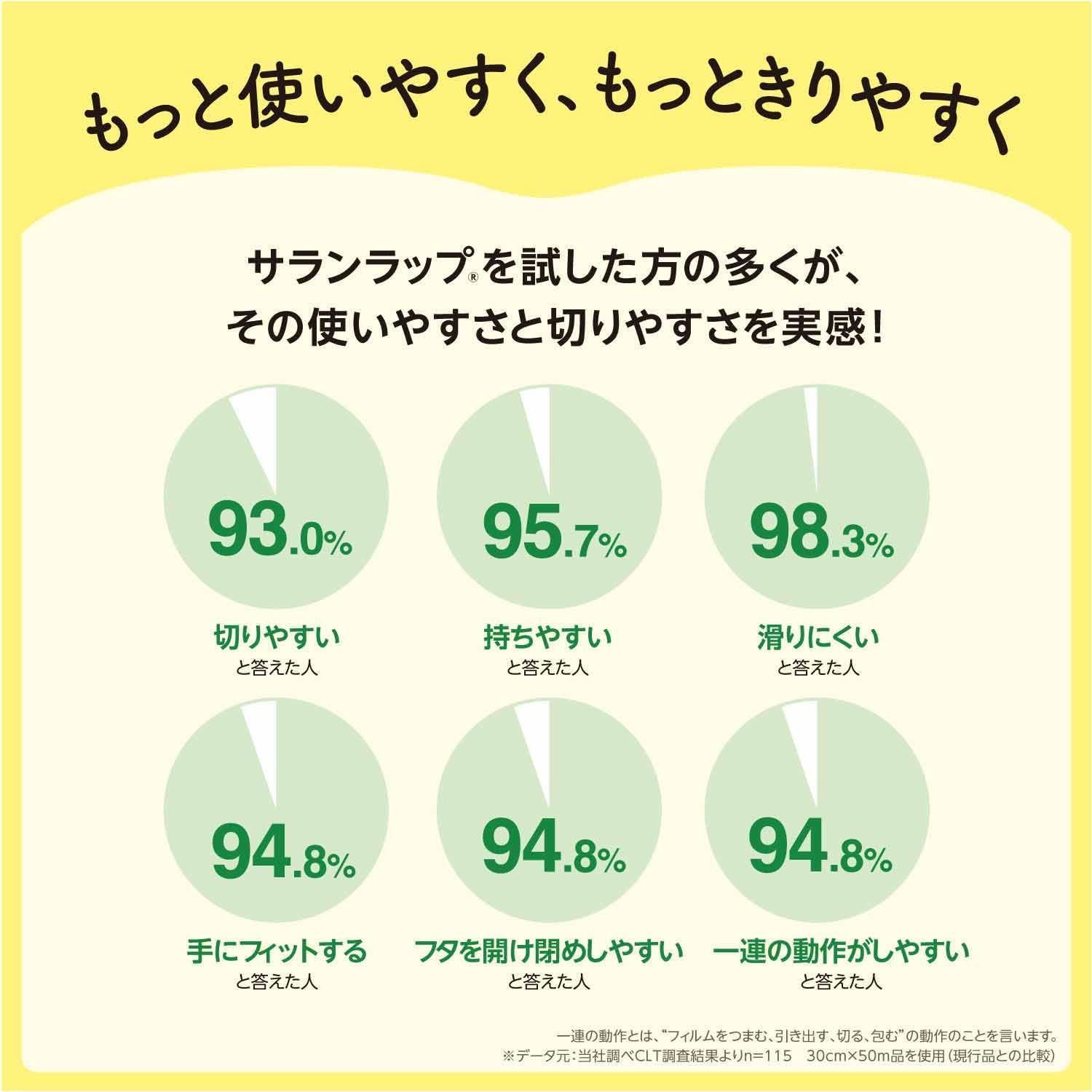 旭化成 サランラップ 22 cm 50 m 30本 ラップ