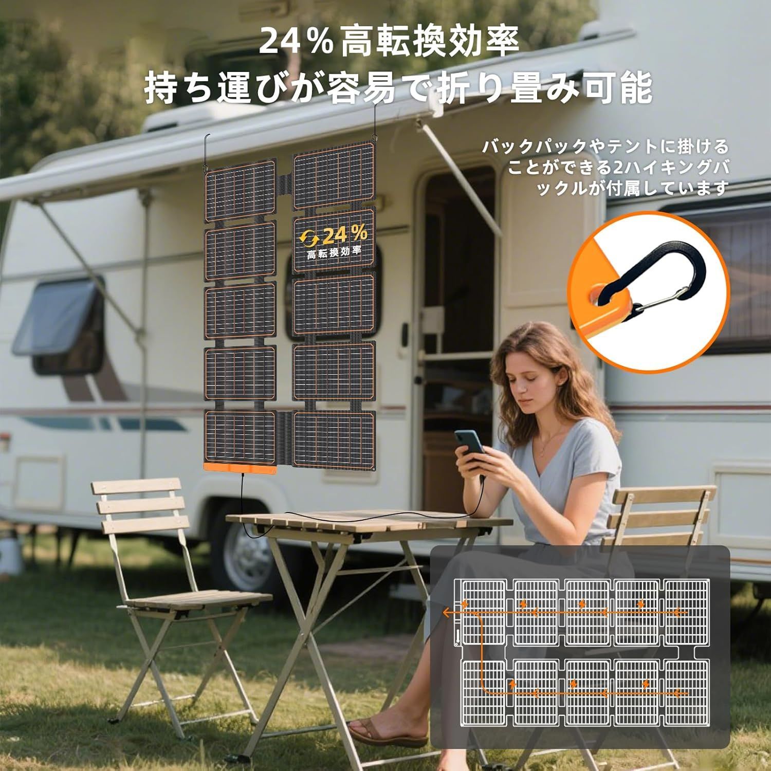 FlexSolar 100 W 折り畳み式ソーラーパネル USB C A DC出力 太陽光 充電器 ソーラーチャージャー IP 67防水 防塵地震 災害時 停電対策 アウトドアPhone Pad Laptop Android対応