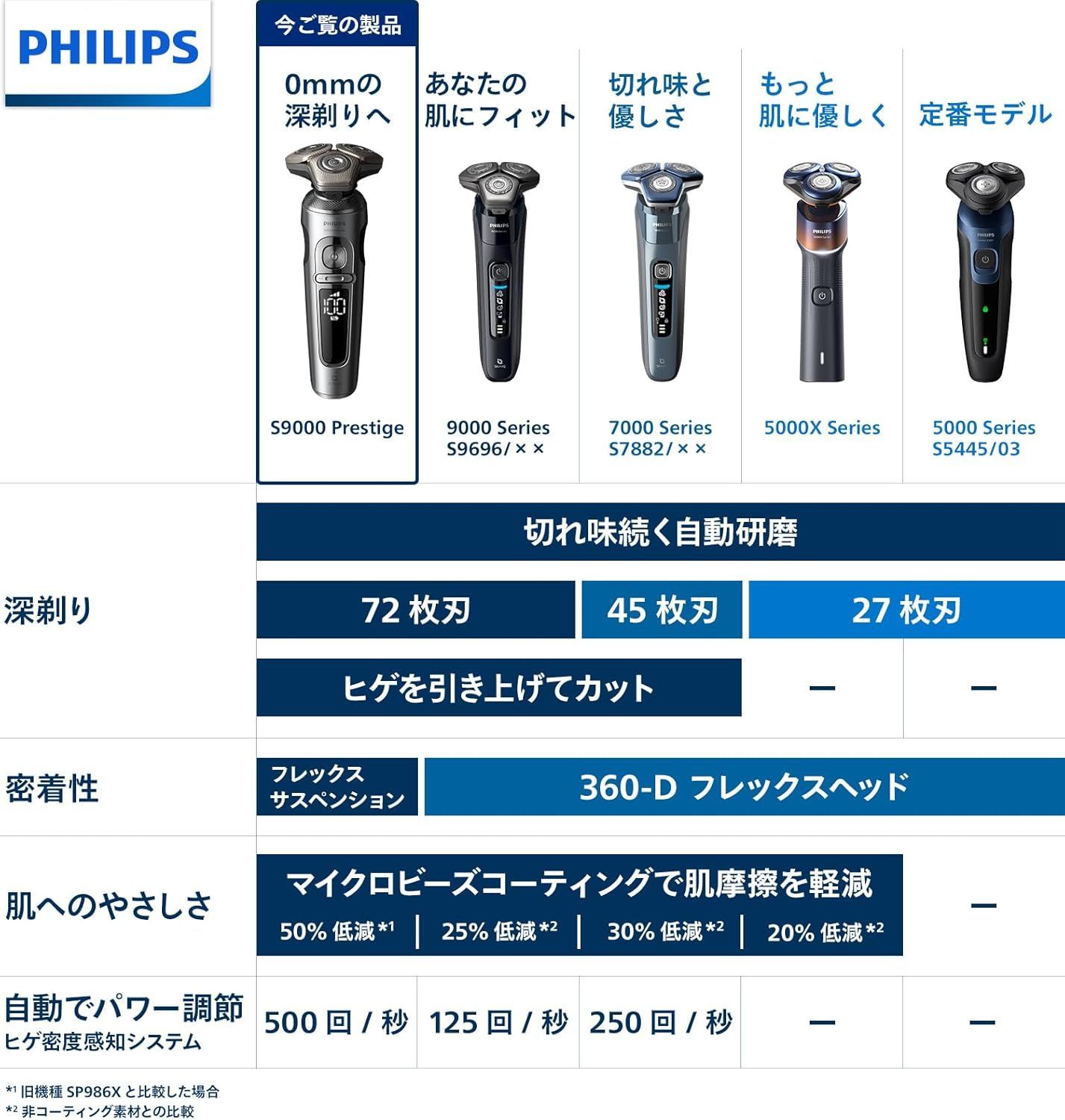 ✨新品・未開封✨ フィリップス 電動シェーバー 9000プレステージ 洗浄