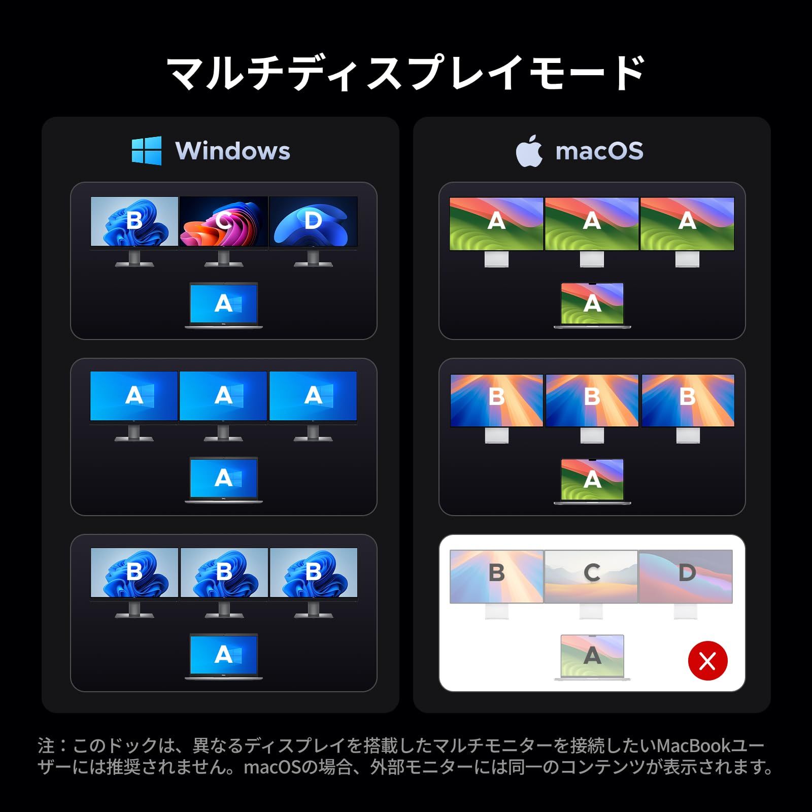 UGREEN ドッキングステーション 14-in-1 3画面出力 UGREEN