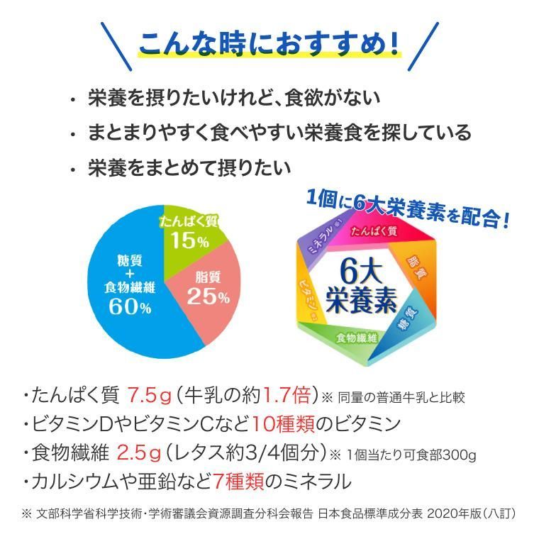 メイ ンス ンスソフトJelly 125 mL 合計48本 8種×6本 明治 │ 介護食 かまなくてよい 区分4 栄養補助食品 高エネルギーゼリー 防災 備蓄 常温
