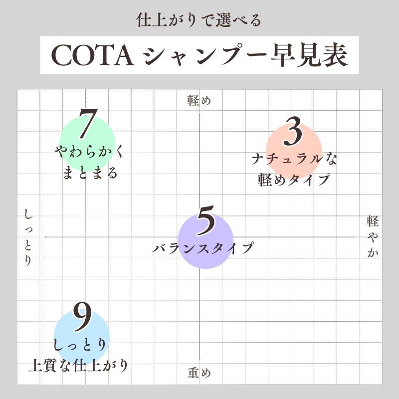 コタ COTA アイケア シャンプー9 800ml フルーティーローズブーケの
