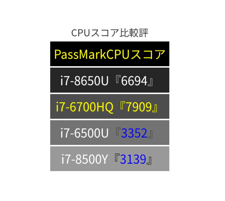  富士通 AH 47 W Core i 7 HQ搭載 ノートPC SSD Office 2021 Windows 11 Windowsノート本体 ノートPC