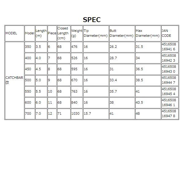 テイルウォーク