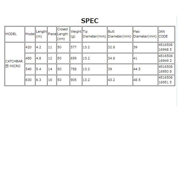 テイルウォーク キャッチバー改