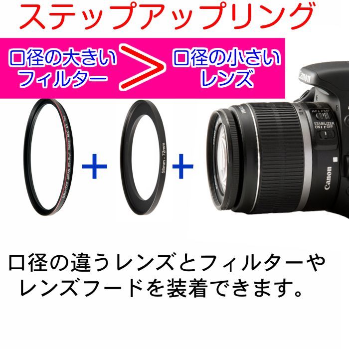 ステップアップリング 40.5mm → 43mm / 46mm / 49mm / 52mm / 55mm