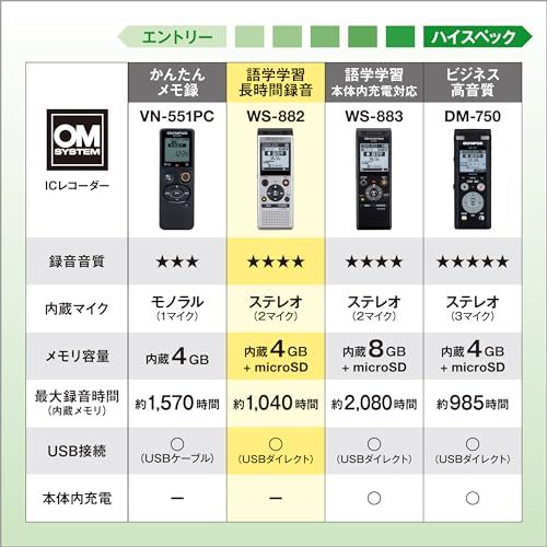 会議録音 議事録