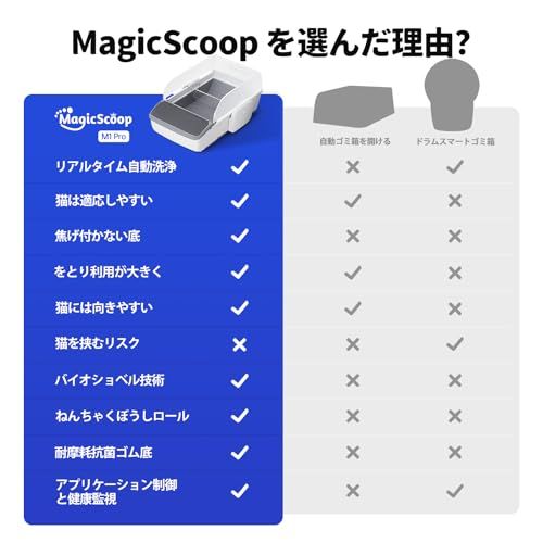 業界初 MagicScoop M 1 Pro 猫 トイレ 自動 全自動クリーニング＆スマホAPP連携 赤外線二重センサー搭載 挟み込み防止＆静音設計 360°広々オープントップ 多頭飼い 大型猫対応 強力脱臭ユニット対応 猫砂＆ゴミ袋 f 3 8 e 66