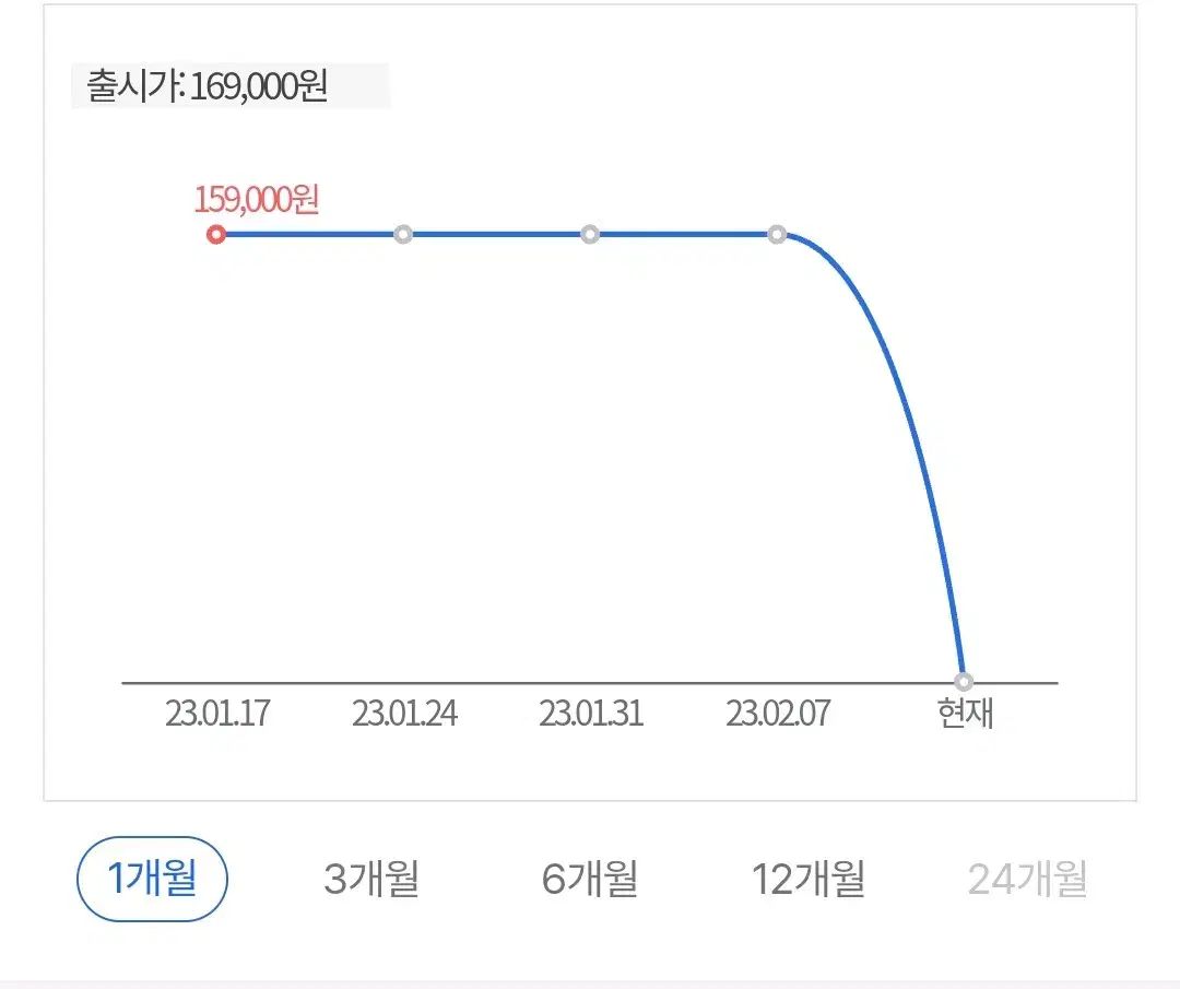 フリース WHOカバー