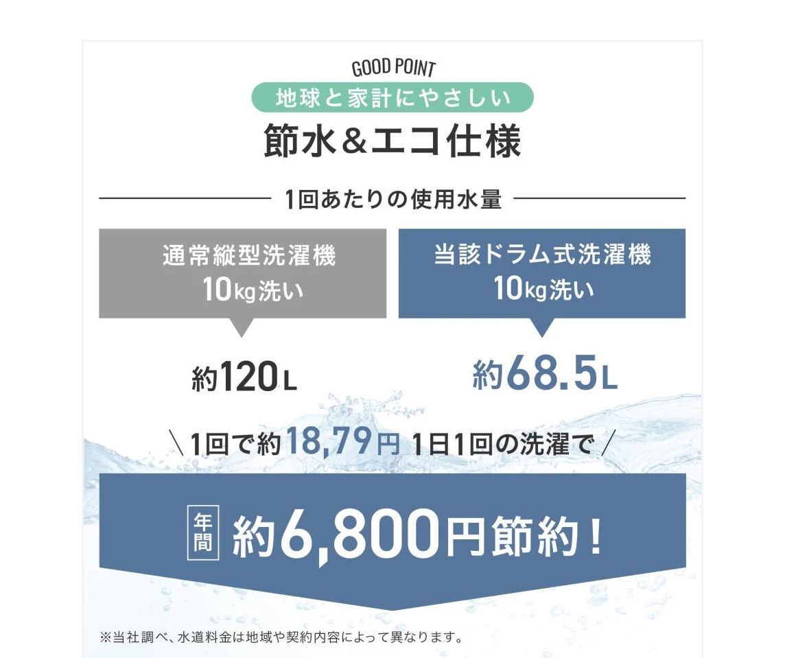 ドラム 自動投入