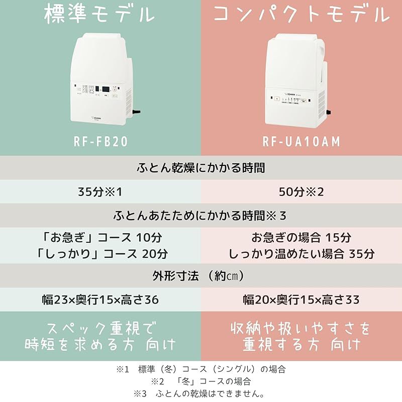 彡象印マホービン ふとん乾燥機 スマートドライ コンパクトモデル マット-ホース不要 角度調節 ホワイト RF-UA 10 AM-WA 0