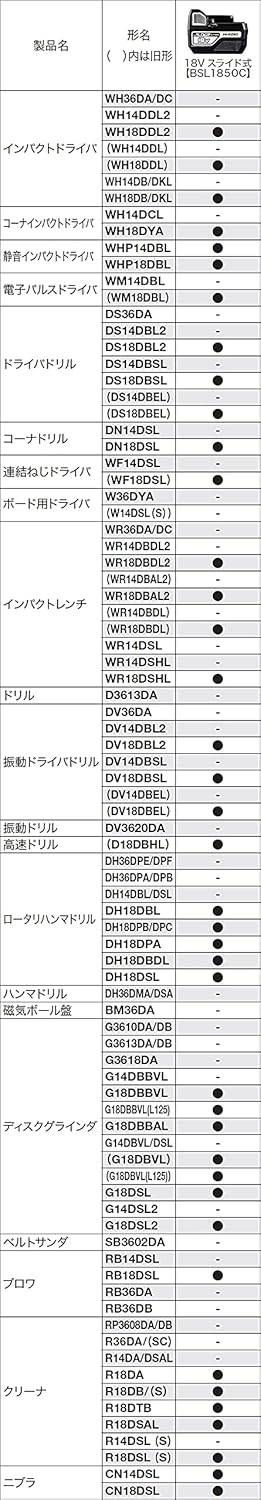  HiKOKI ハイコーキ 18 V リチウムイオン電池 5.0 Ah 冷温庫 UL DB対応 0037-6028 電池 バッテリー 充電器 周辺機器