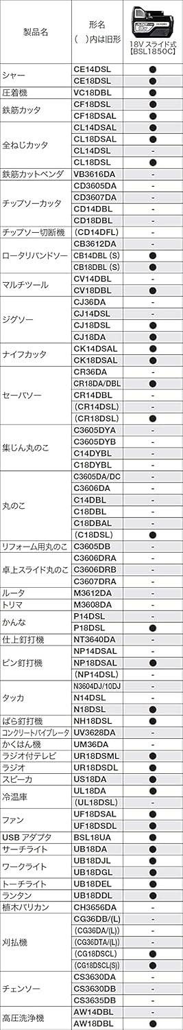 HiKOKI ハイコーキ 18 V リチウムイオン電池 5.0 Ah 冷温庫 UL DB対応 0037-6028 電池