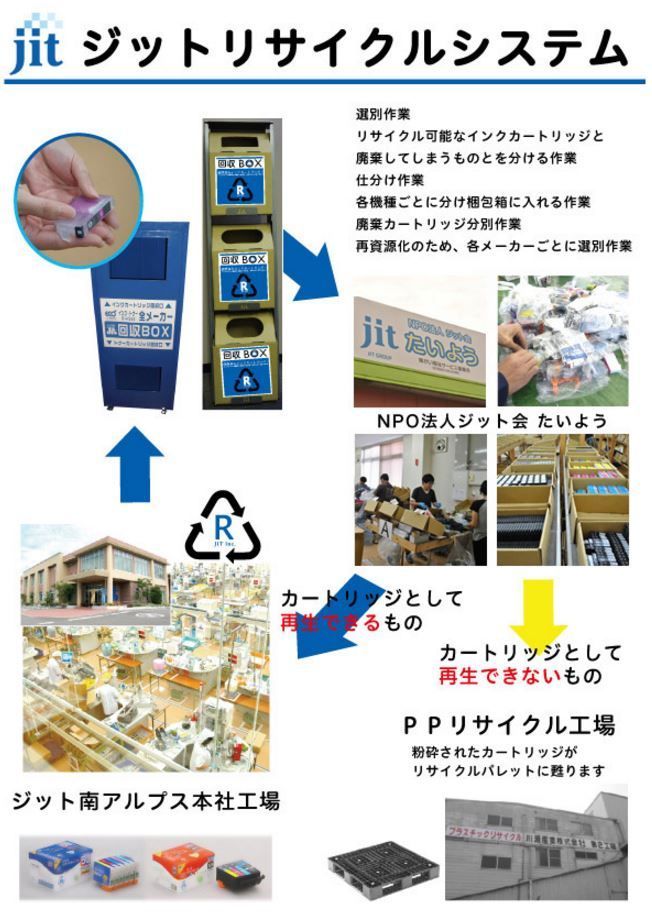  セット BCI 371 370 5 MP マルチパック対応 リサイクルインク プリンターインク インクカートリッジ 詰め替えインク プリンター 複合機