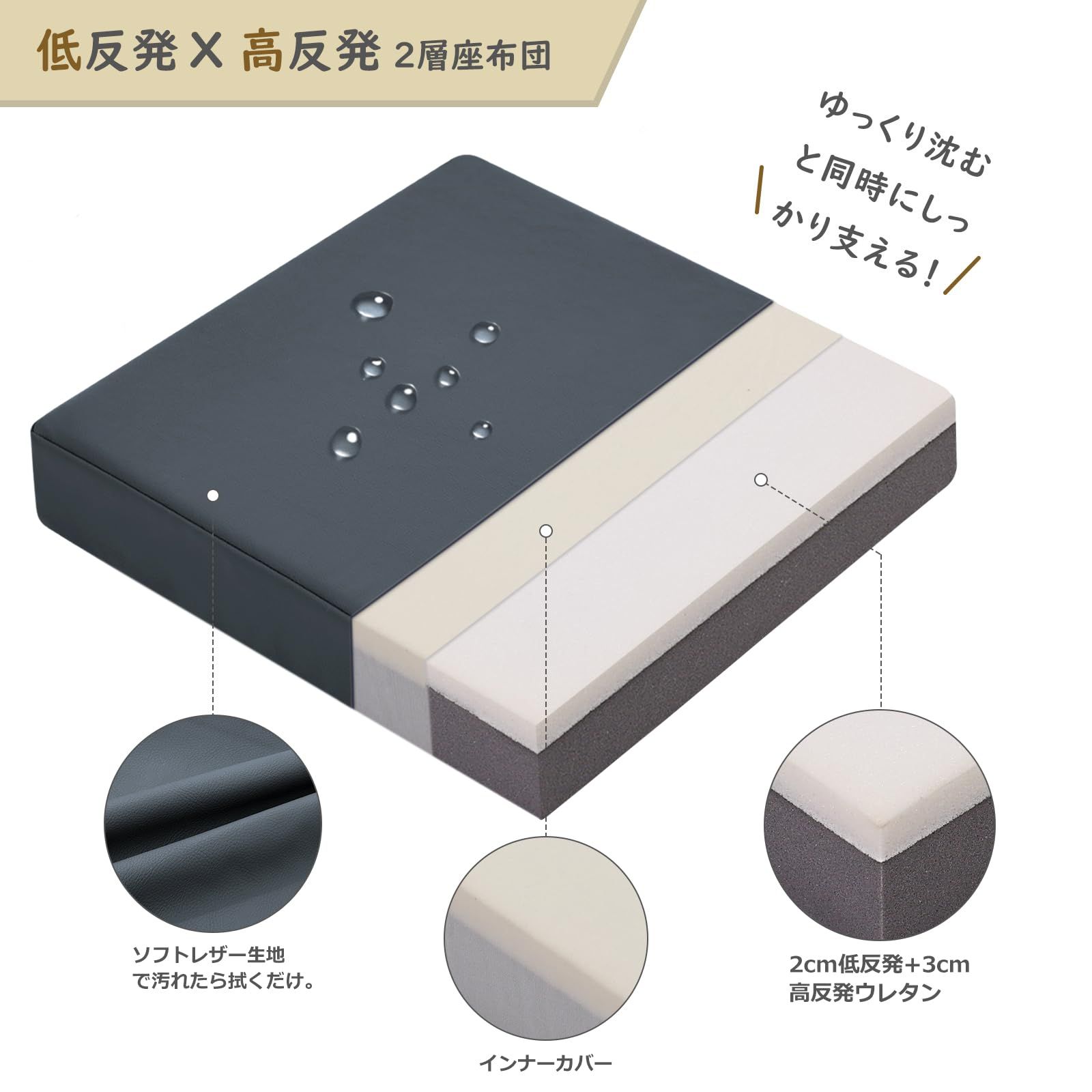新品 GOFORIT 座布団 クッション はっ水 PVCレザー生地 拭ける 低反発＋高反発 厚め 7cm 椅子 クッション フロア 2層構造 42cm ネイビー