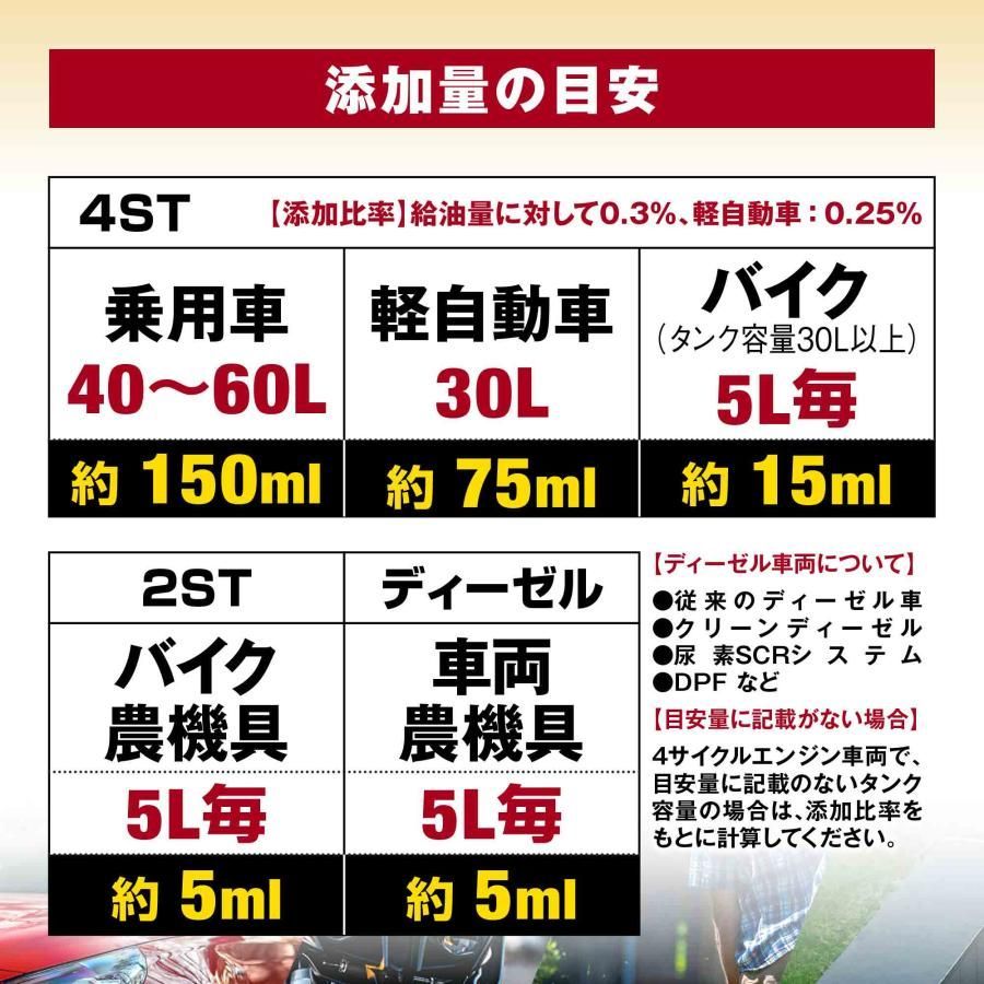 【送料無料】AZ FCR-062 燃料添加剤 1L ガソリン添加剤 ディーゼルにも/送料無料(北海道・沖縄・離島除く)