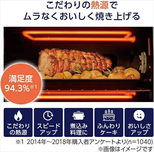 スフォルナトゥット コンベクションオーブン