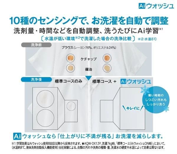 アウトレット品