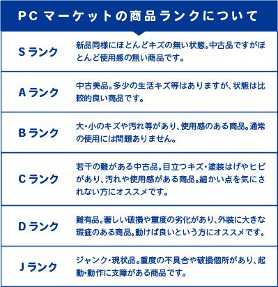 ラベリアマイクロホン ECM