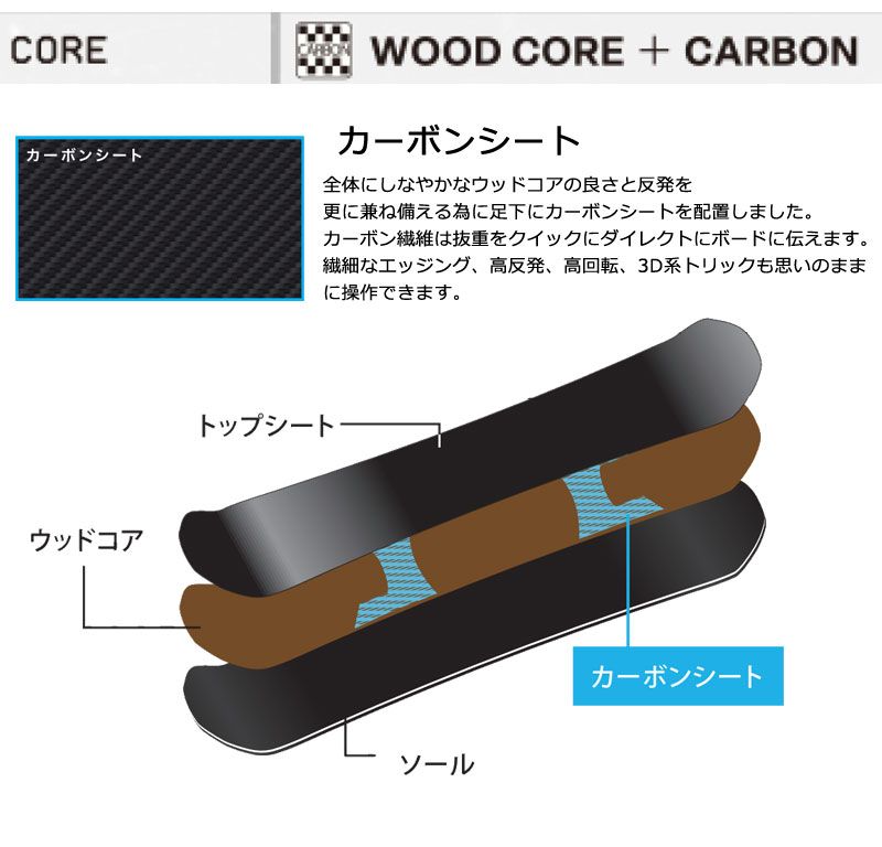 レディース スノーボード
