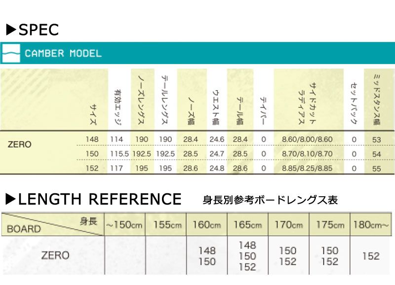 25-26 ゼロワンワンアーティスティック