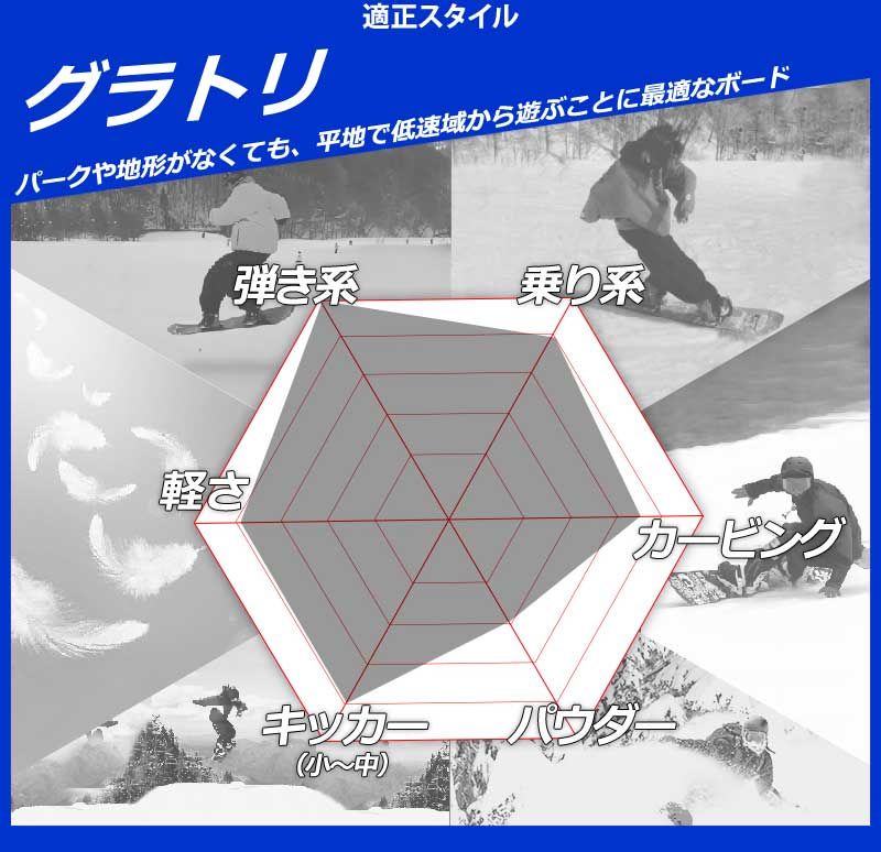 グレース レディース