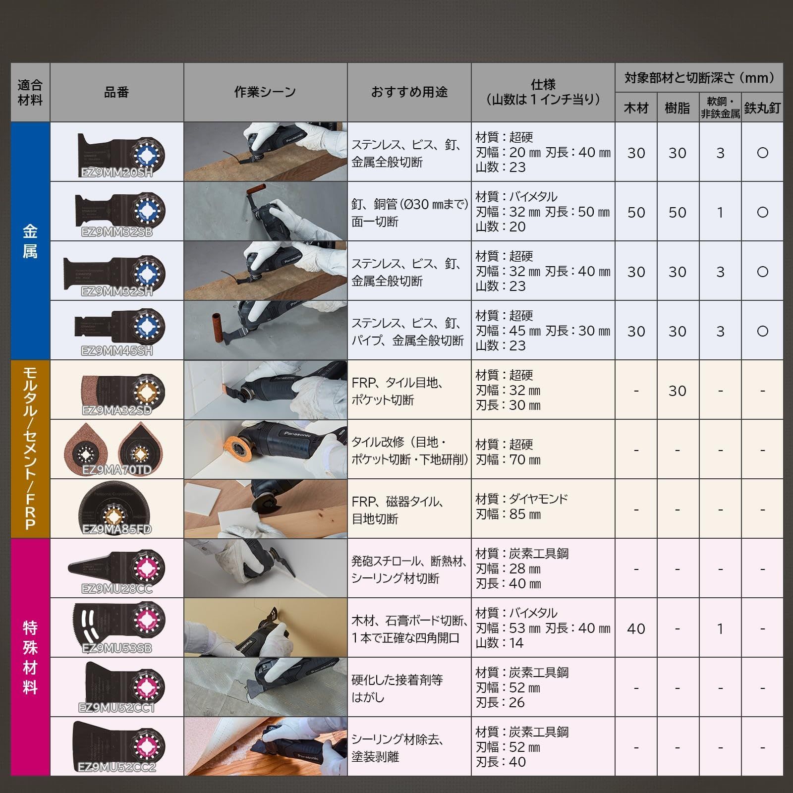特殊材料ブレード