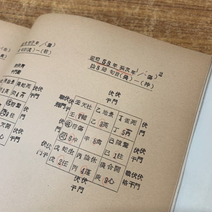 ○01)【1点限り!】透派奇門遁甲(立向盤)2冊セット/昭和56年1月～3月/7