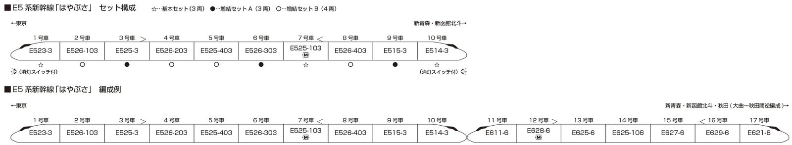 KATO Nゲージ スターターセット E 5系新幹線 はやぶさ 10 002 鉄道模型 入門セット