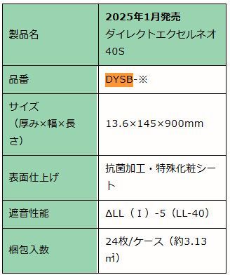 EIDAIフローリング床材