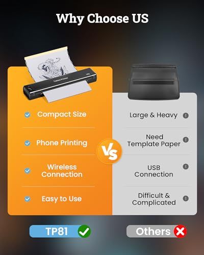  Itariワイヤレスタトゥートランスファーステンシルプリンター の無料転写紙付きのサーマルコピーマシン タトゥーアーティスト向けのタトゥープリンターキット スマートフォンとPCに対応 ブラック 1 f 80 b 4 9 その他 キッチン 食器