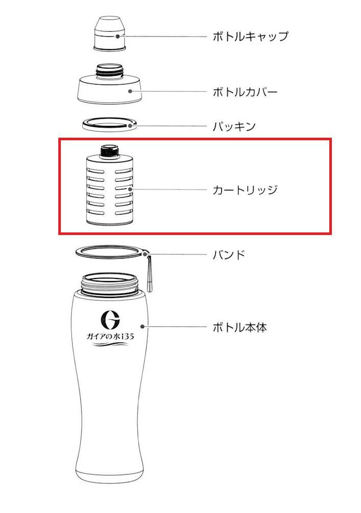 水筒型用カートリッジ ガイアライトボトル