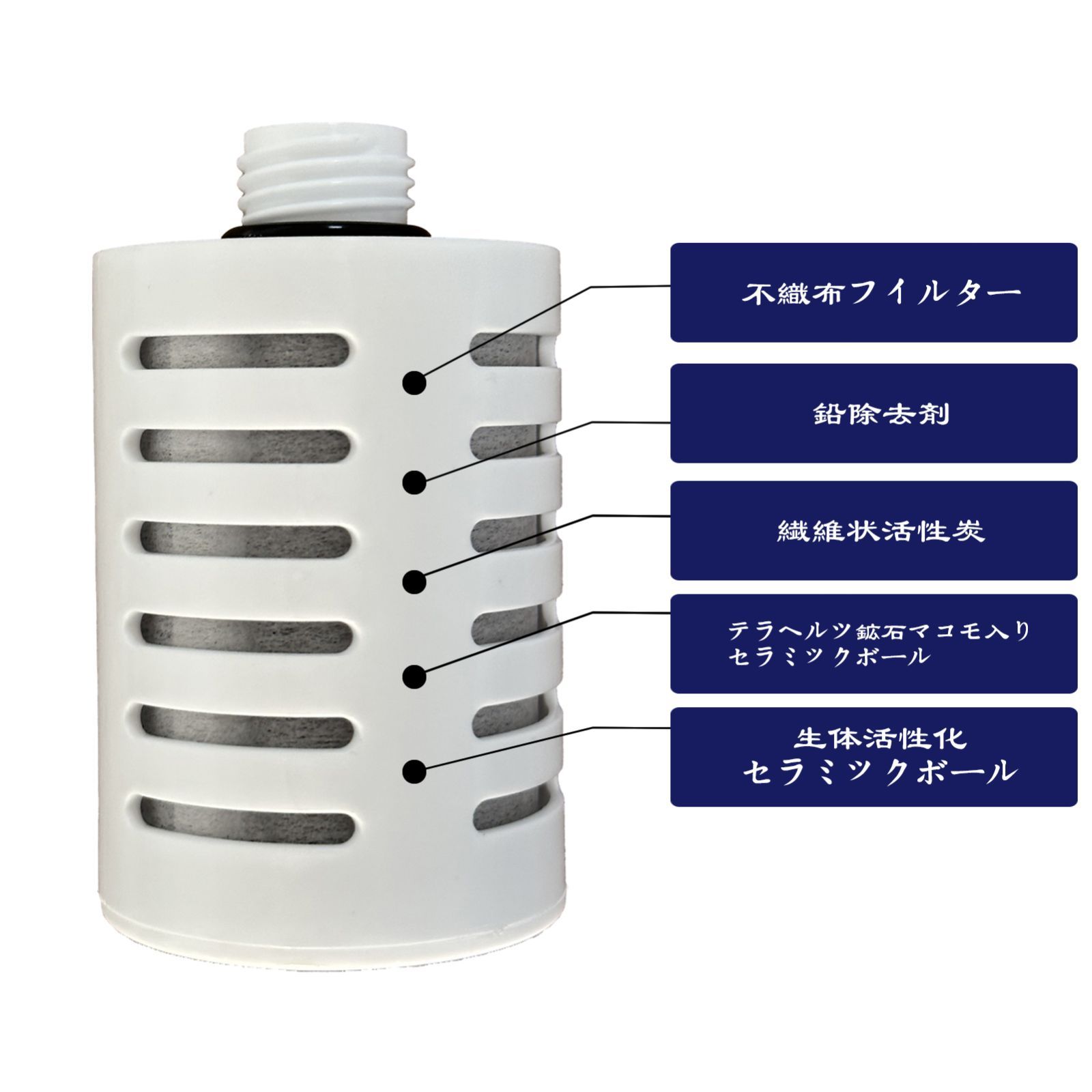 ガイアの水135 水筒型用カートリッジ ガイアライトボトル プッシュ型浄水ボトル ビビアンクラブ 本体は です