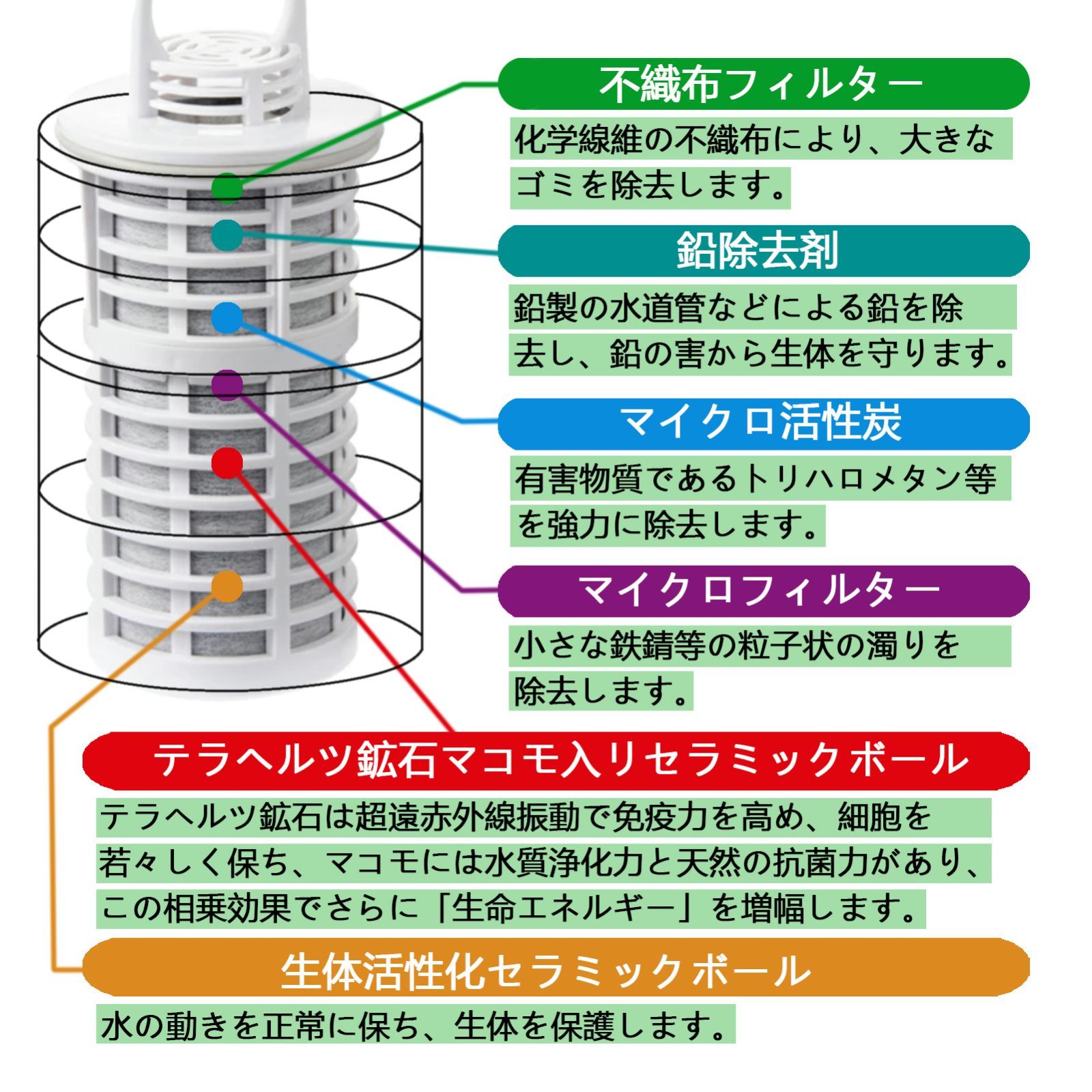ガイアの水135 ポット型浄水器用 カートリッジ セット ビビアンクラブウォーター ２リットルのペットボトル200本分