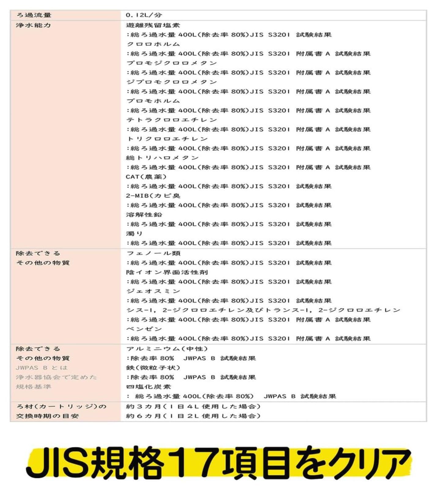 ガイアの水135 和蓮ポット 交換用カートリッジ和蓮 ポット