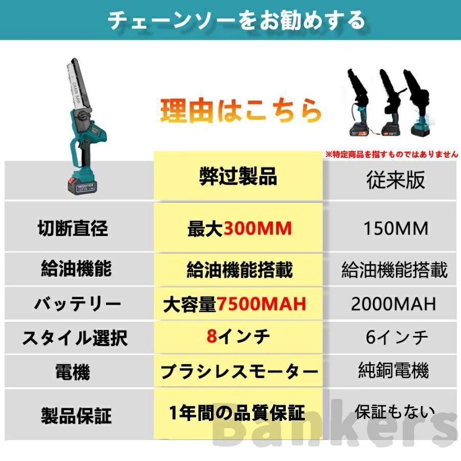 8インチ チェーンソー 充電式チェーンソー ブラシレスモー ハンディ 有効切断長350 mmミニチェーンソー 電動のこぎり 工具レスチェーン調整 自動給油 LEDバッテリー残量表示 軽量 充電式 ポータブル