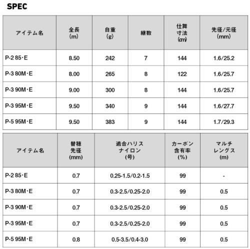  ダイワ 25 遡 フレイムホーク P 5 95 M E 渓流竿 daiwa 釣具 釣り仕掛け クーラーボックス 渓流竿 ロッド
